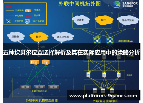 五种坎贝尔位置选择解析及其在实际应用中的策略分析
