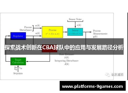 探索战术创新在CBA球队中的应用与发展路径分析
