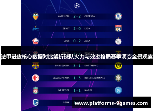 法甲进攻核心数据对比解析球队火力与效率格局赛季演变全景观察